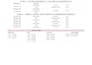coordinate your project timelines, deadlines and deliverables
